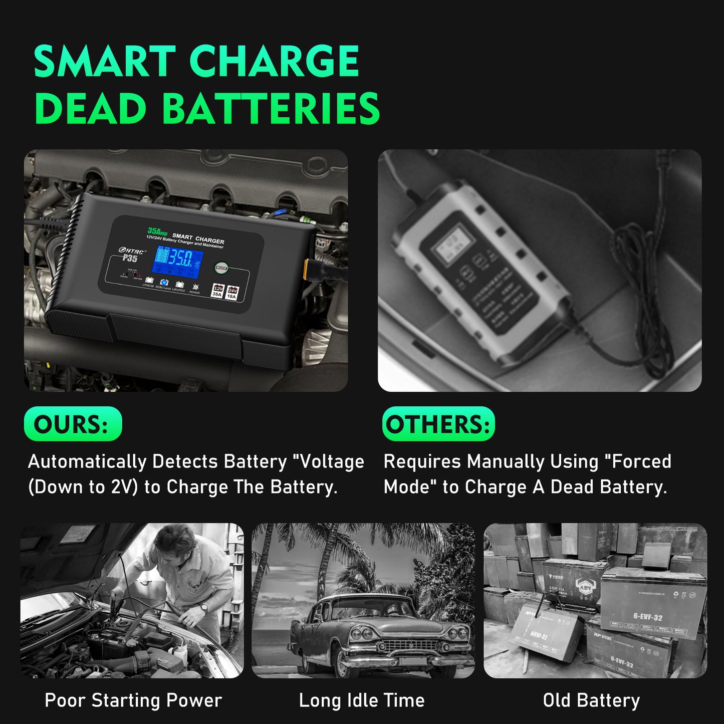 35A SMART Battery Charger