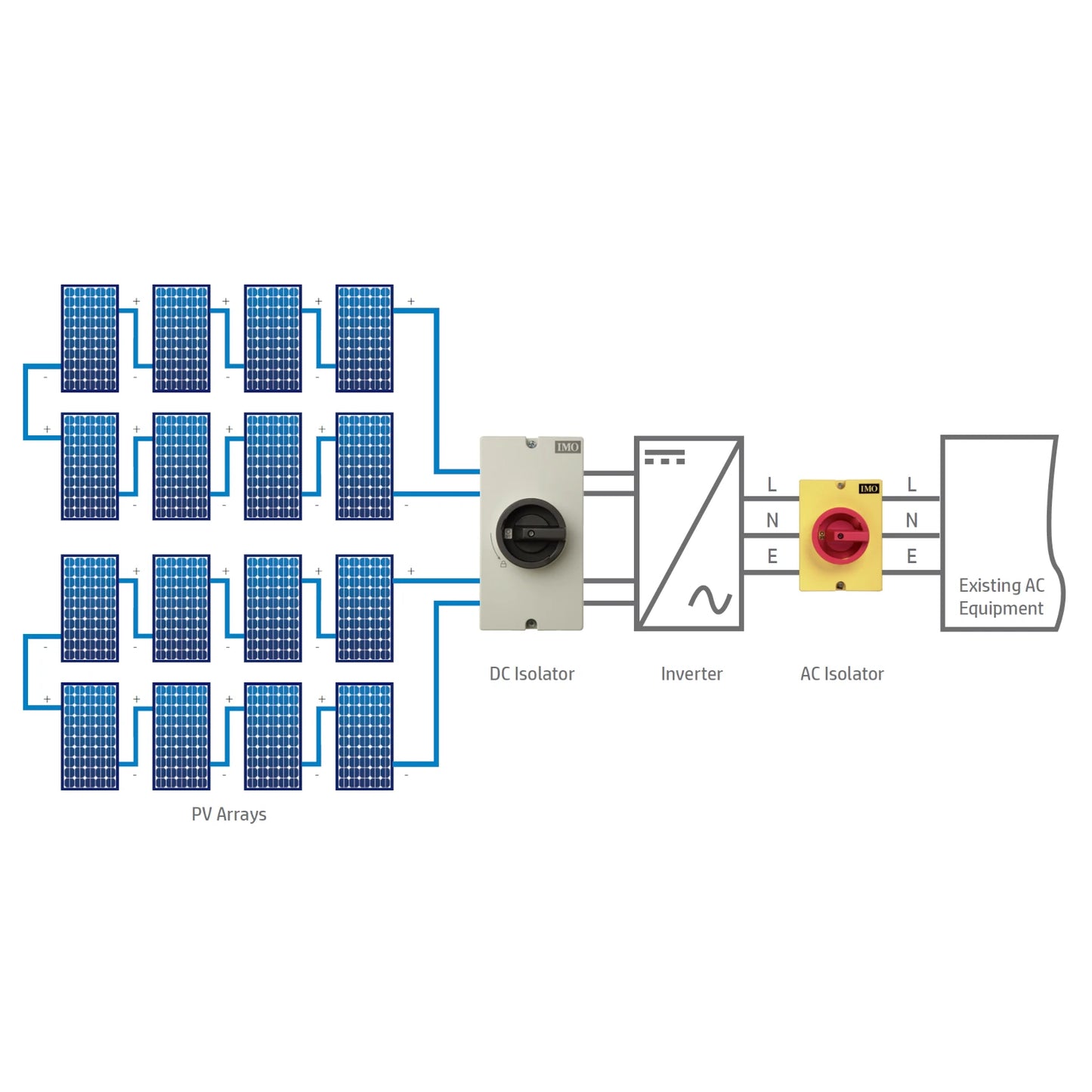 IMO DC Solar Isolator 600V 32A (UL)