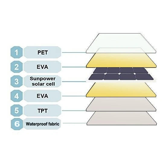 60 Watt Portable Foldable Solar Panel