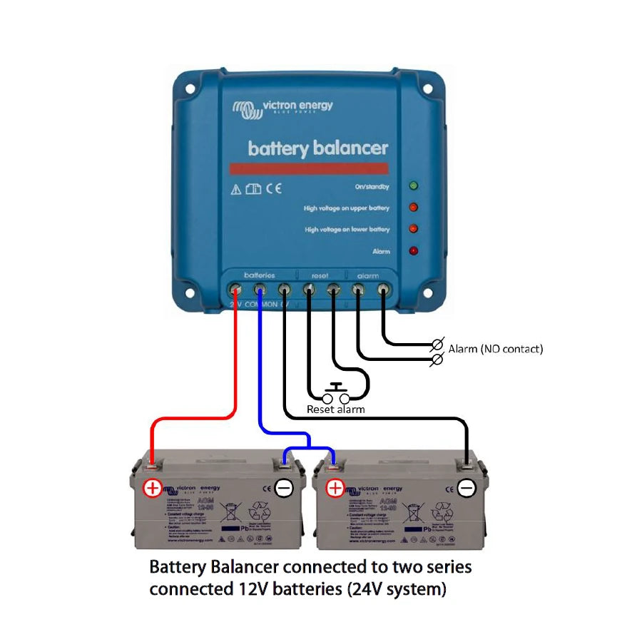 A blue Victron battery balancer device shown connected to two gray batteries with red, blue, and black wiring lines on a white background, with labels and a text note at the bottom.