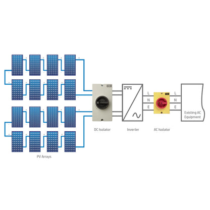 IMO DC Solar Isolator 600V 32A (UL)