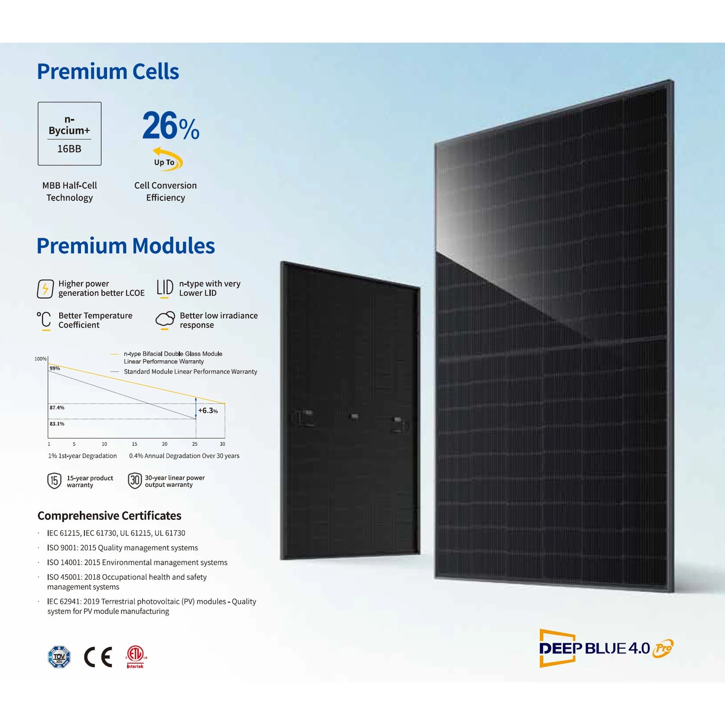 500W A Solar JAM60D41 500W Solar Panel