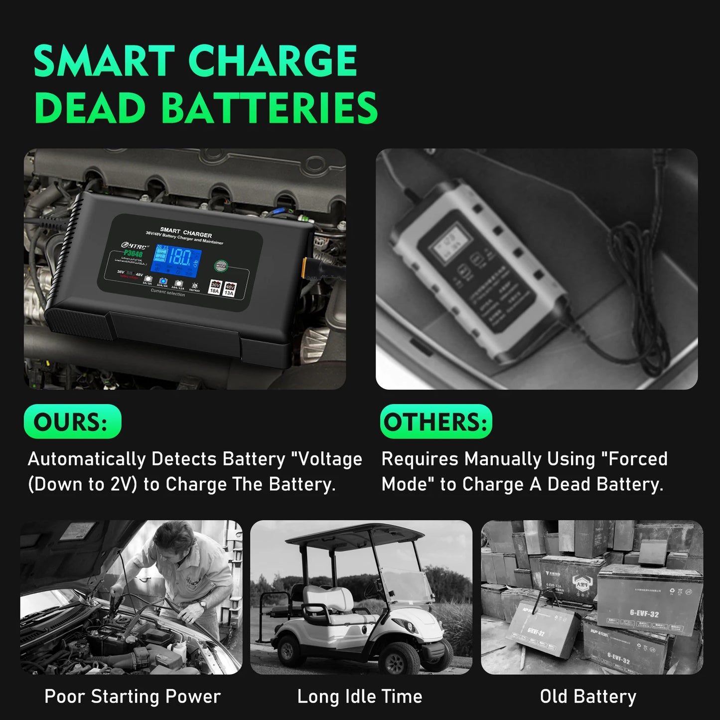 Smart battery charger with features highlighted on a black background