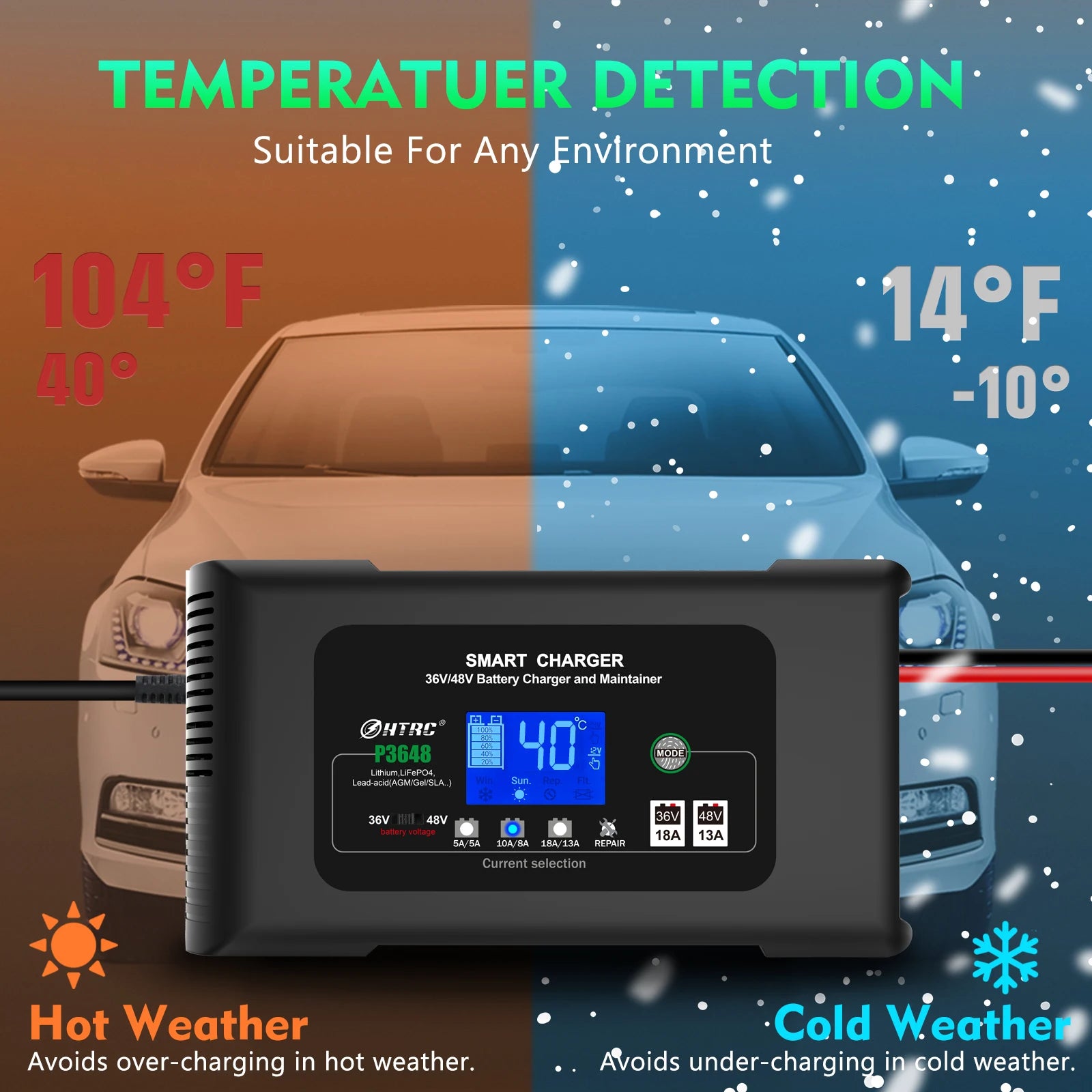 Smart charger with temperature detection feature displayed against a car in hot and cold weather background.