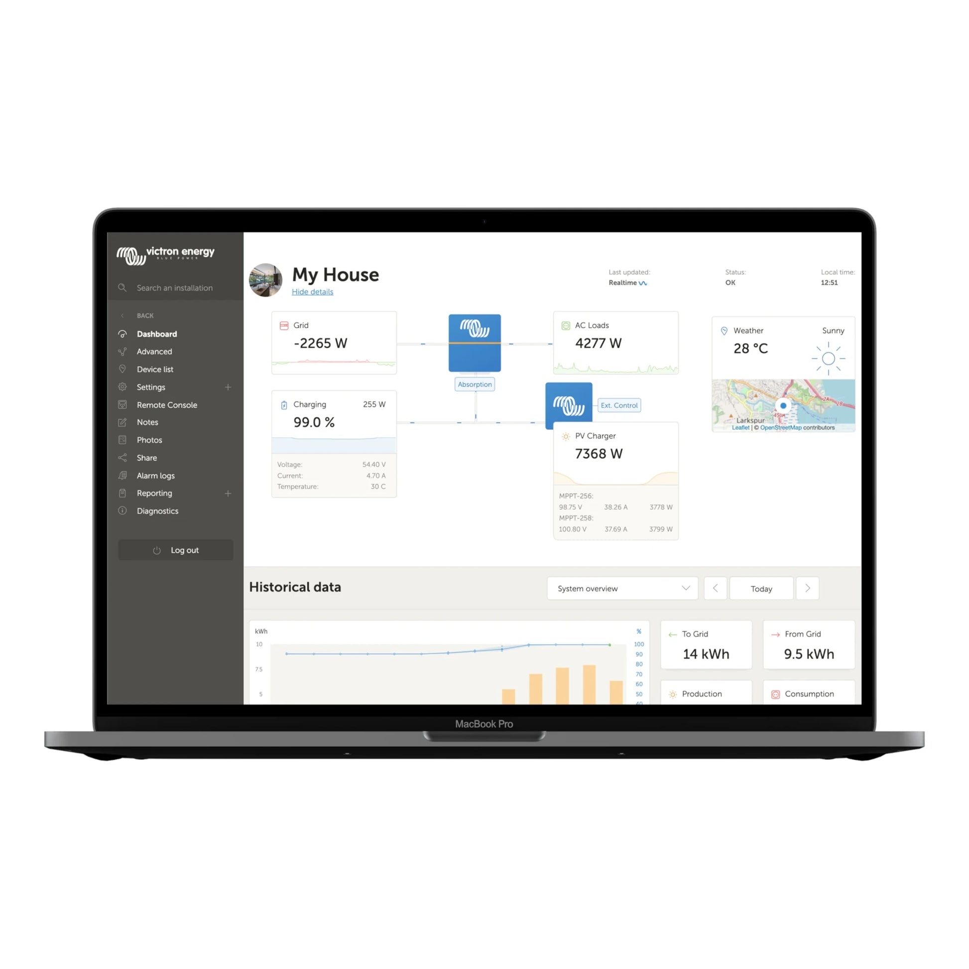 A laptop computer displaying a smart home energy dashboard interface on its screen, shown against a plain white background.